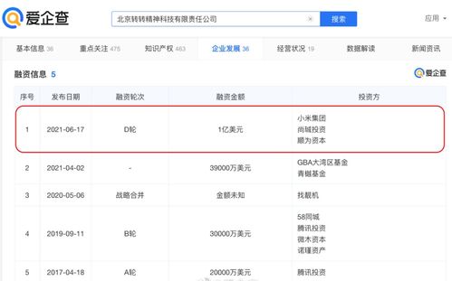 轉轉獲1億美元融資，小米集團領投，閑置交易電商迎發展新契機