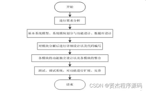 SSM計(jì)算機(jī)系統(tǒng)基礎(chǔ)在線實(shí)驗(yàn)平臺 新手必備的開發(fā)指南與源碼解析